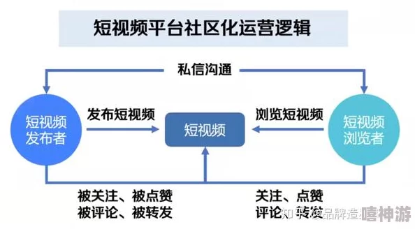 8XMV视频：解析其在短视频平台的兴起与用户互动的影响，探讨如何有效提升内容创作质量与观看体验