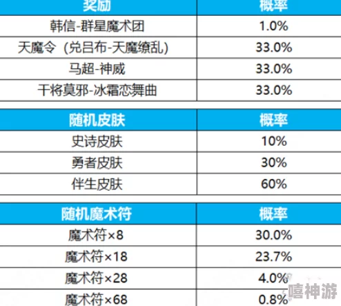 三角洲行动赛季结束后是否会清档？2024年S1赛季结算规则详解