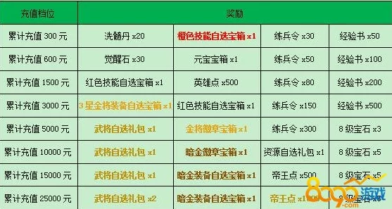 战国梦游戏深度解析：点券与元宝高效使用全攻略指南