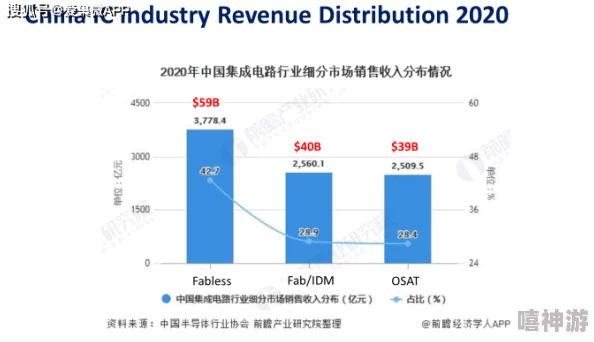 VGAME二测深度解析：人物形象设计与一测相比有哪些显著变化