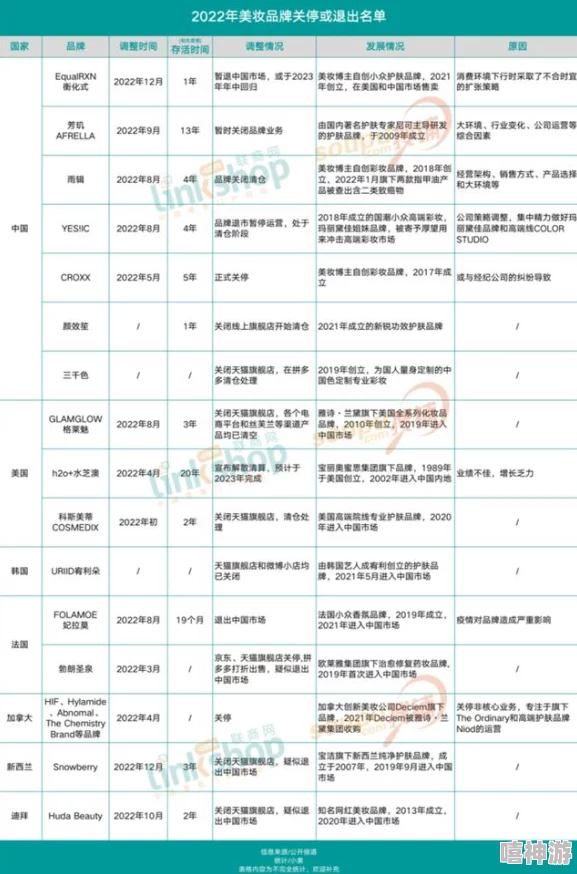 国产欧美久久精品：最新动态显示该品牌在国际市场上持续扩展，推出多款新产品以满足消费者需求