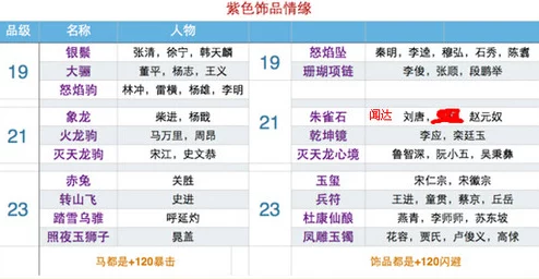 全民水浒宝物合成攻略：绿色、蓝色及紫色宝物合成数据全面一览表