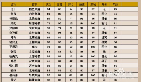 《皇帝成长计划2》中陆王心学与凌烟阁内层影响力深度对比分析