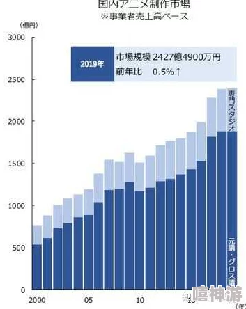日本三级一区二区三区最新进展消息引发关注行业专家分析其对市场的影响及未来发展趋势