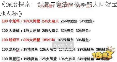 创造与魔法游戏攻略：大闸蟹垂钓地点揭秘，全服位置分布详细一览表