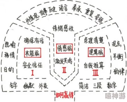 玛法降魔传攻略：巧妙运用经验系统，收益翻倍乐趣多