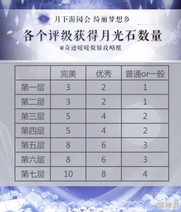 明日之后高效任务委托完成技巧揭秘及可得丰厚奖励一览表