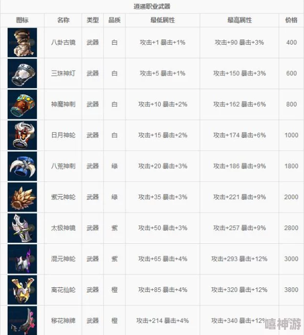 深度解析：谁是大英雄装备系统全攻略，打造顶级英雄的必备指南