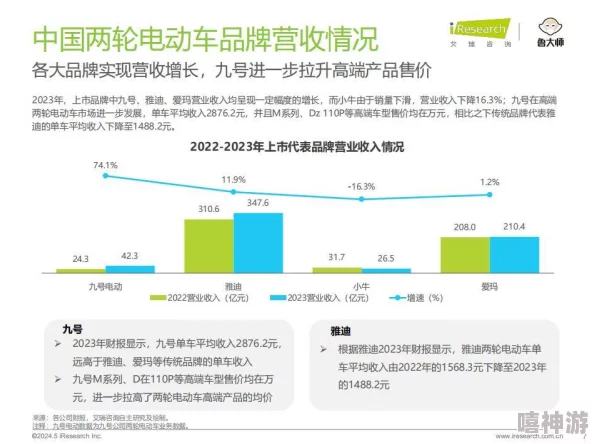 久久国内精品最新研究显示中国电动车市场持续增长势头强劲