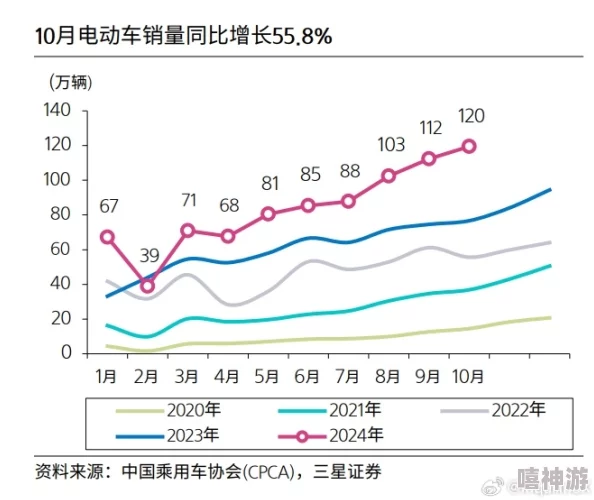 久久国内精品最新研究显示中国电动车市场持续增长势头强劲