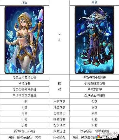 深度解析：刀塔传奇中沉默英雄在竞技场中的实战效用与策略分析