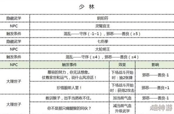 揭秘奇想江湖：少林隐藏武学获取攻略及所需条件详解