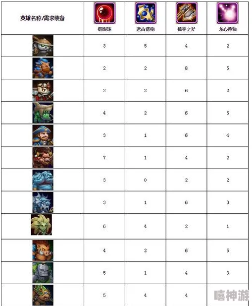 刀塔传奇英雄推荐：深入解析前排坦克Top10（下），构筑坚不可摧的防线策略