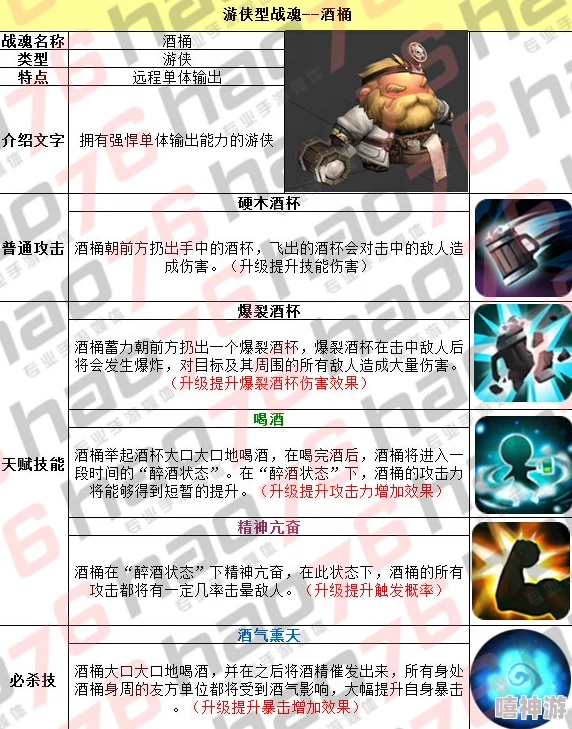 超级地城之光酒桶全面解析：技能属性强劲，战斗表现究竟如何？