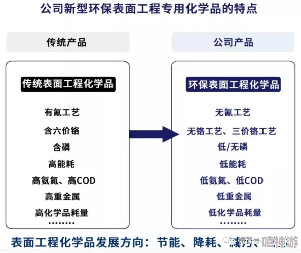 wwwxxxx欧美全球知名品牌推出环保新系列产品