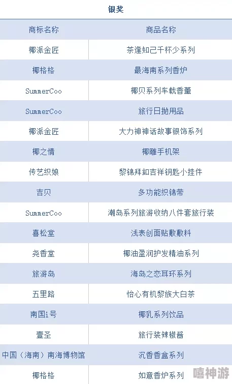 99国品一二三产区区1688中国各省市特色产品及服务的综合展示平台
