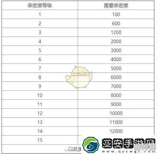 《王者荣耀》亲密度等级表最高可达584级！揭秘全服最高亲密值及各级别对应数值惊喜介绍