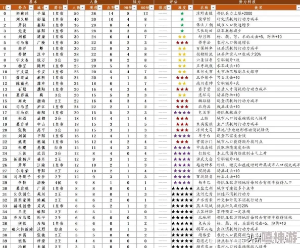 三国志威力无双：武将培养全攻略，惊喜新玩法助力打造无敌阵容！