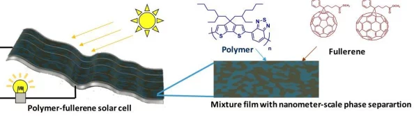 啊灬啊灬啊灬快灬深用力用力近日科学家发现一种新型材料可显著提高电池效率